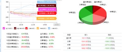 乐普医疗（300003）技术开发与咨询业务迎突破，市场机遇或将开启