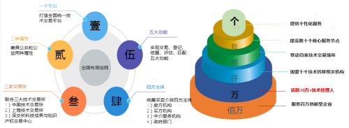 工信部火炬中心 构建“技术经理人+”业务工作体系 赋能技术开发与咨询服务新格局