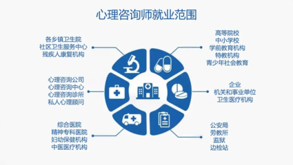 心理医生项目加盟,为心理健康产业注入新活力